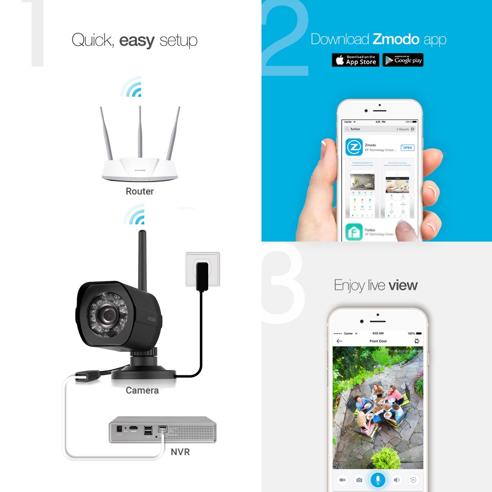 Zmodo router sales