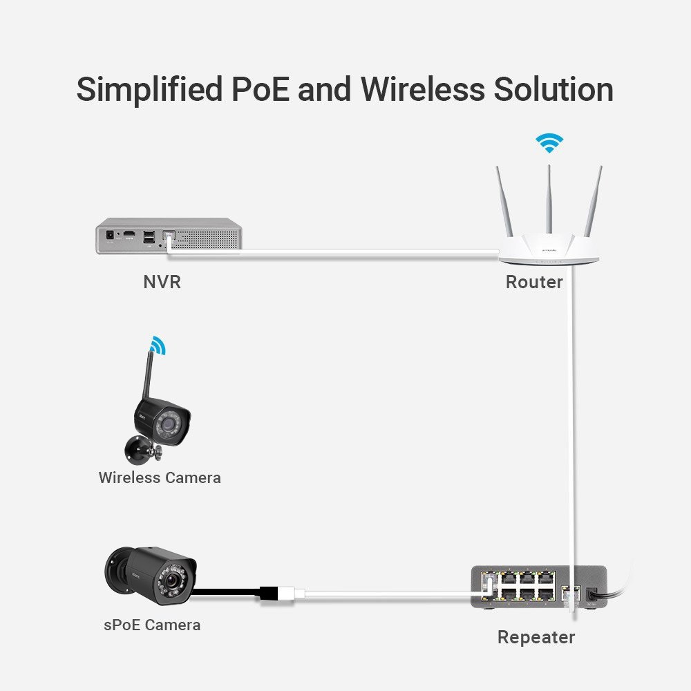 F4206 Zmodo Dvr Wiring Diagrams Wiring Resources