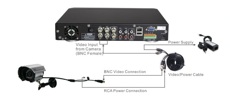 Wiring Diagram for CCTV System