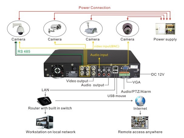 Wiring Diagram for CCTV System