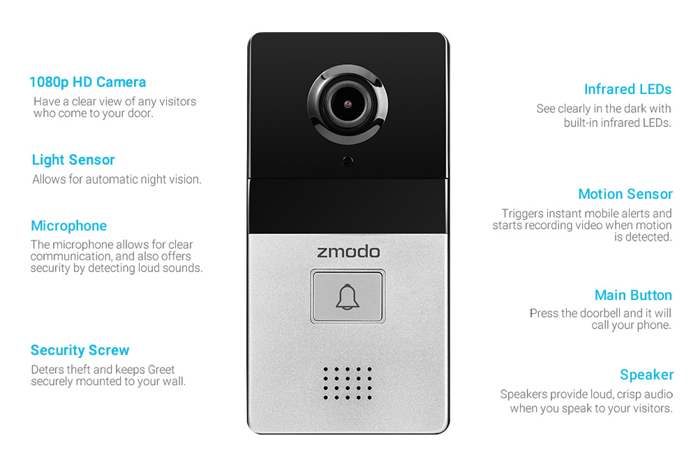 zmodo greet select