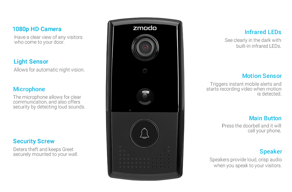 zmodo greet hd