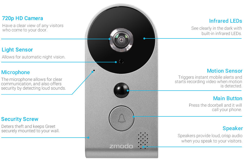 zmodo video doorbell